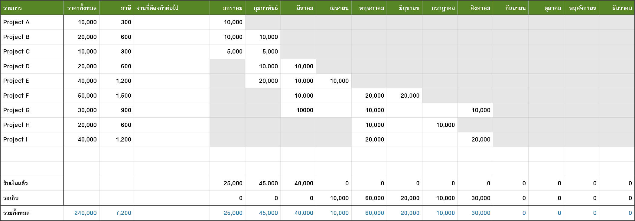 ตัวอย่างภาพรวม